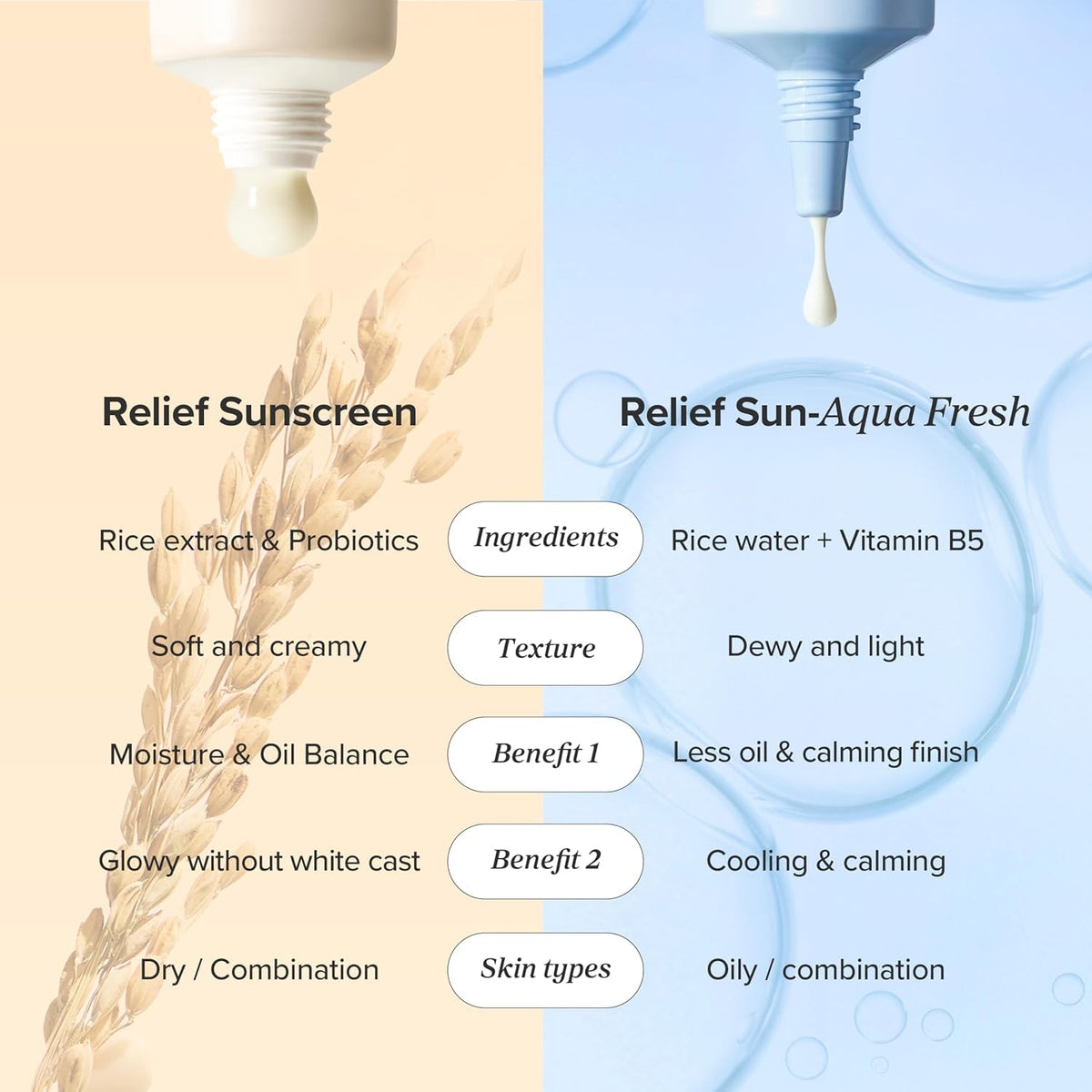 Beauty of Joseon Relief Sun Aqua Fresh Rice + B5 SPF50+ 50ML